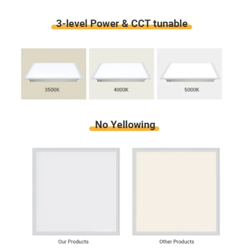 High Efficiency Slim Recessed LED Panel Lights